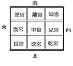 坎宮|九宮の意味(離宮と坎宮)